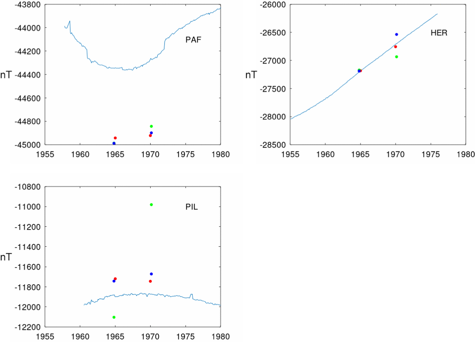 Fig. 12