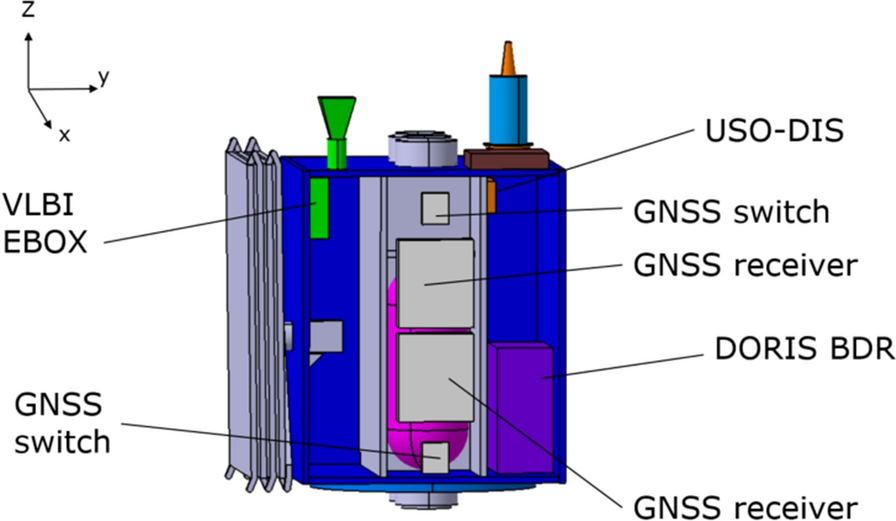 Fig. 8