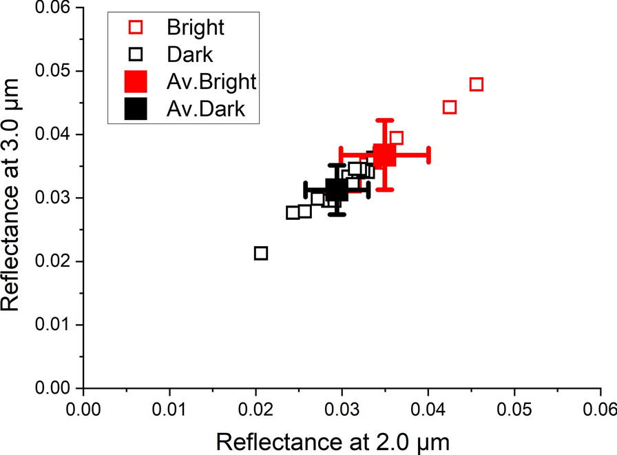 Fig. 10