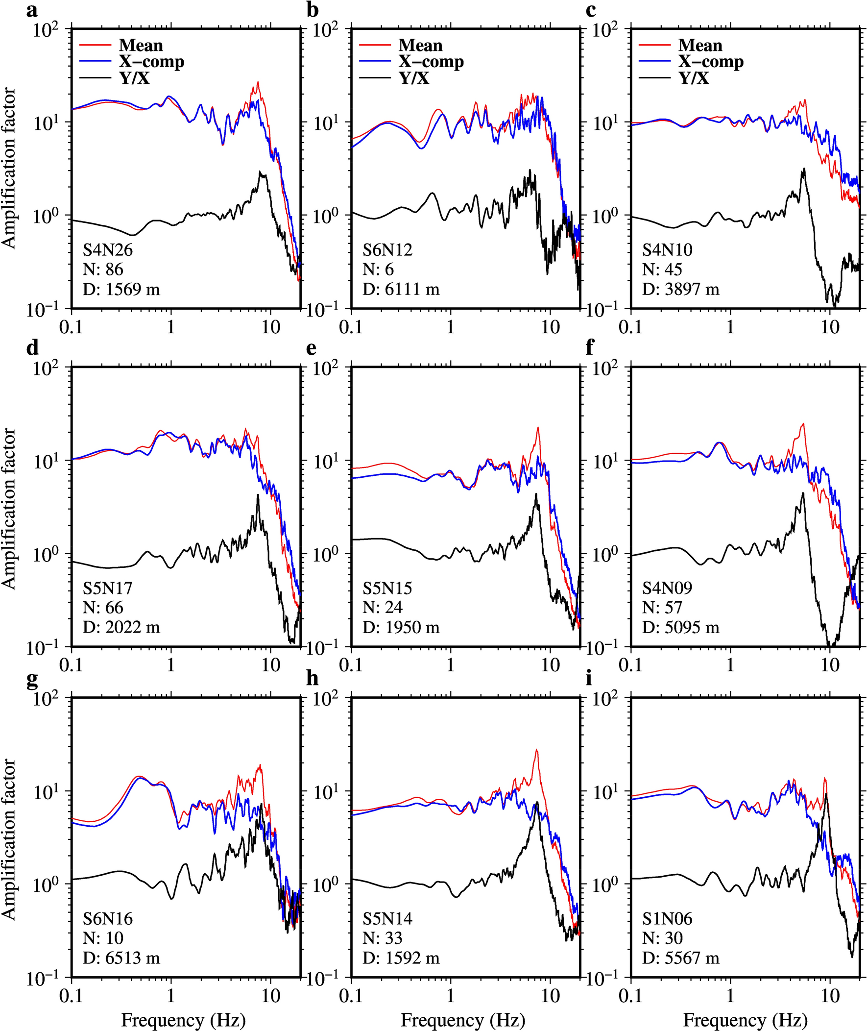 Fig. 13