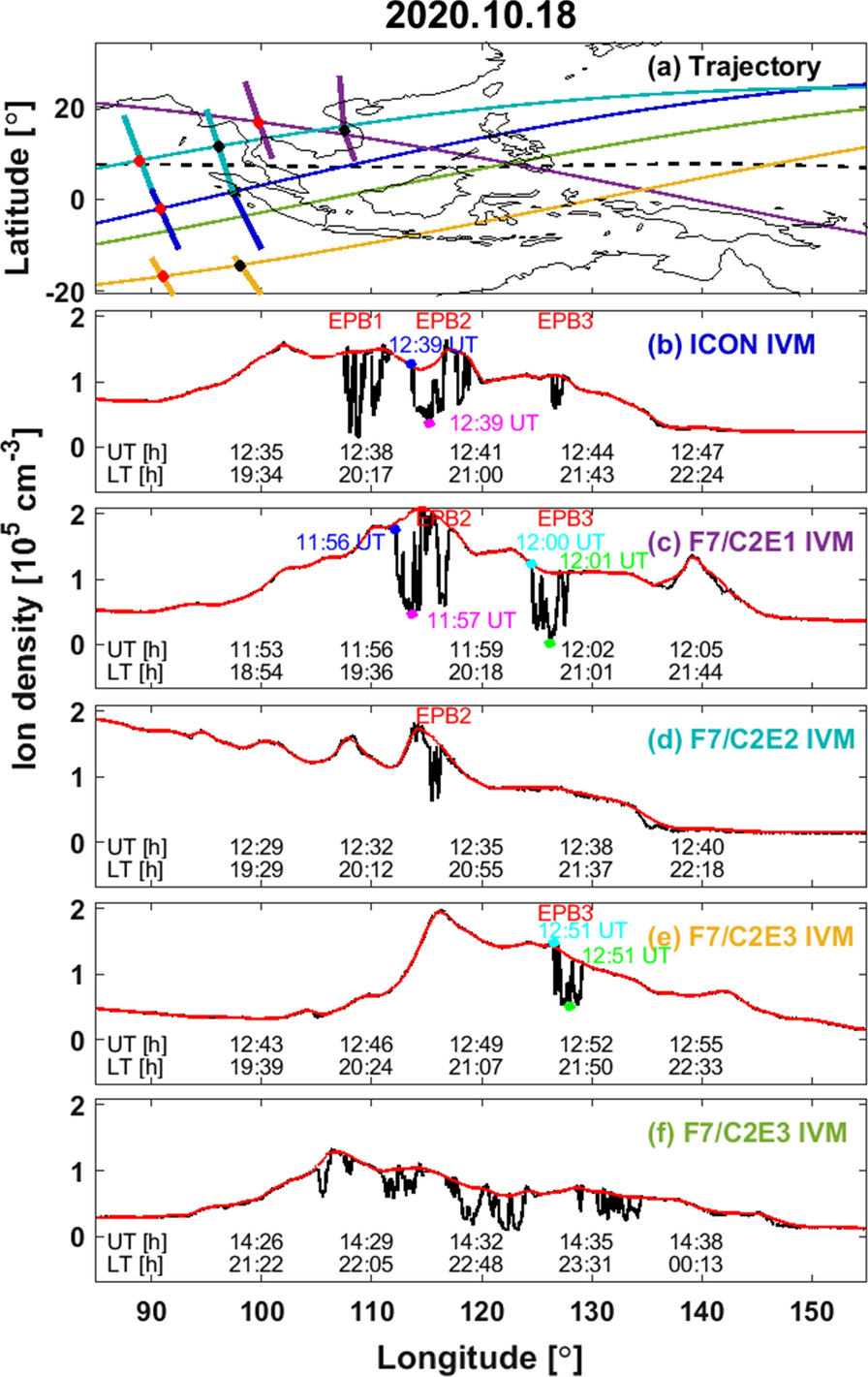 Fig. 7