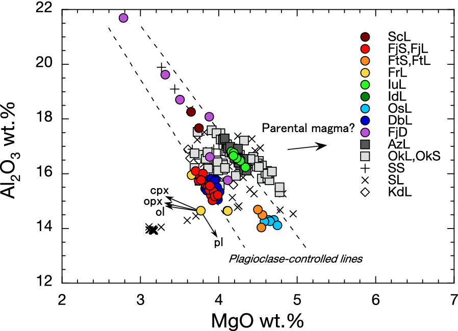 Fig. 10