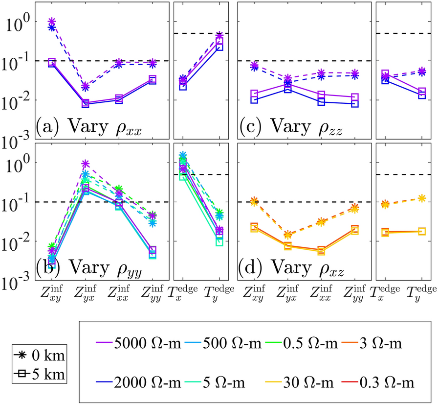 Fig. 9