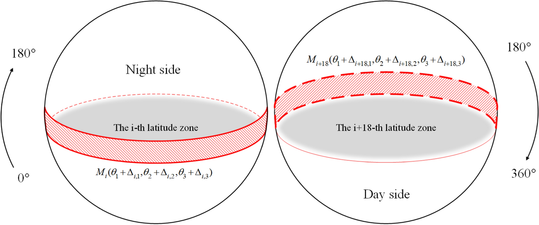 Fig .3