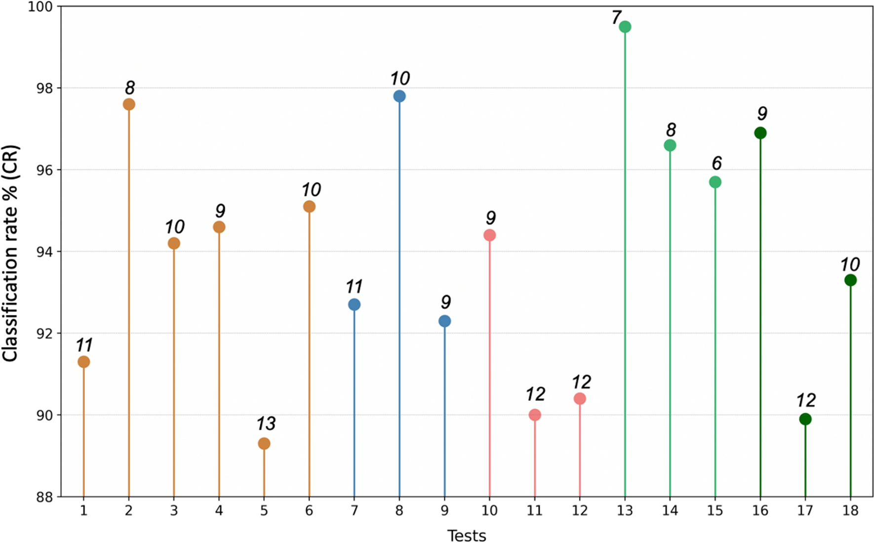 Fig. 4