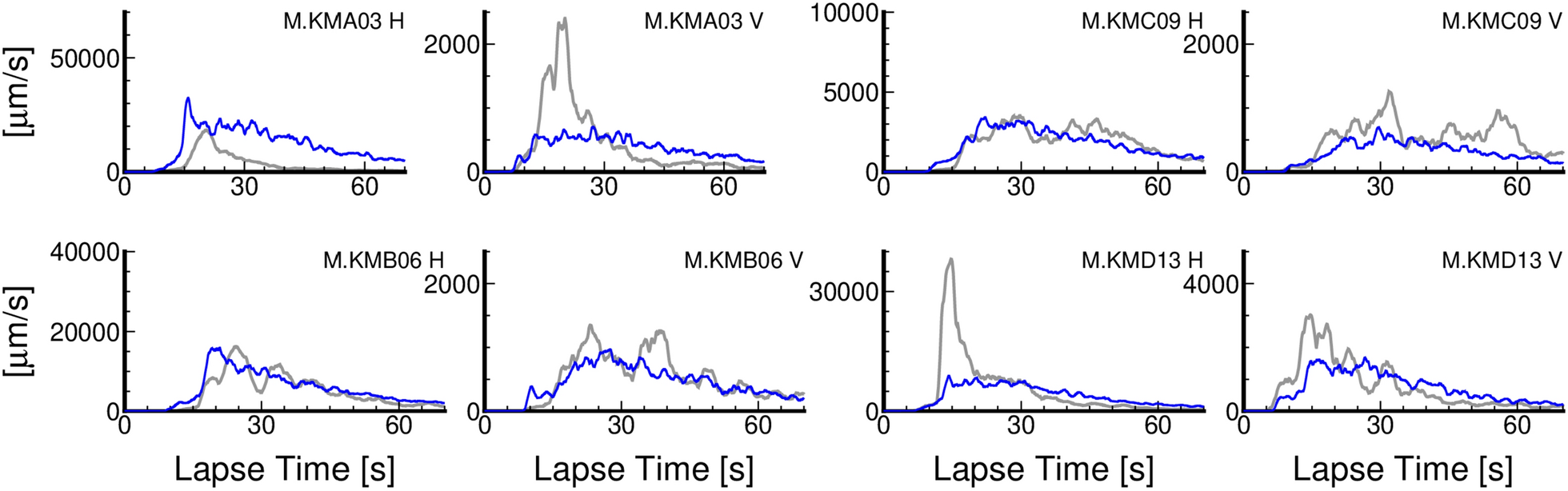 Fig. 13