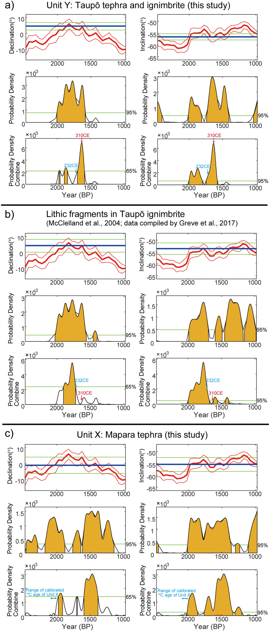 Fig. 10