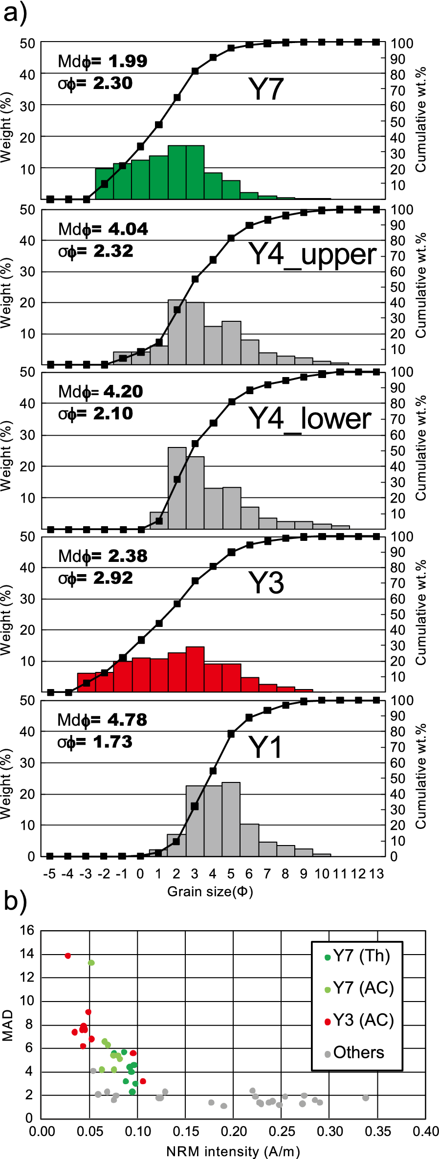 Fig. 9