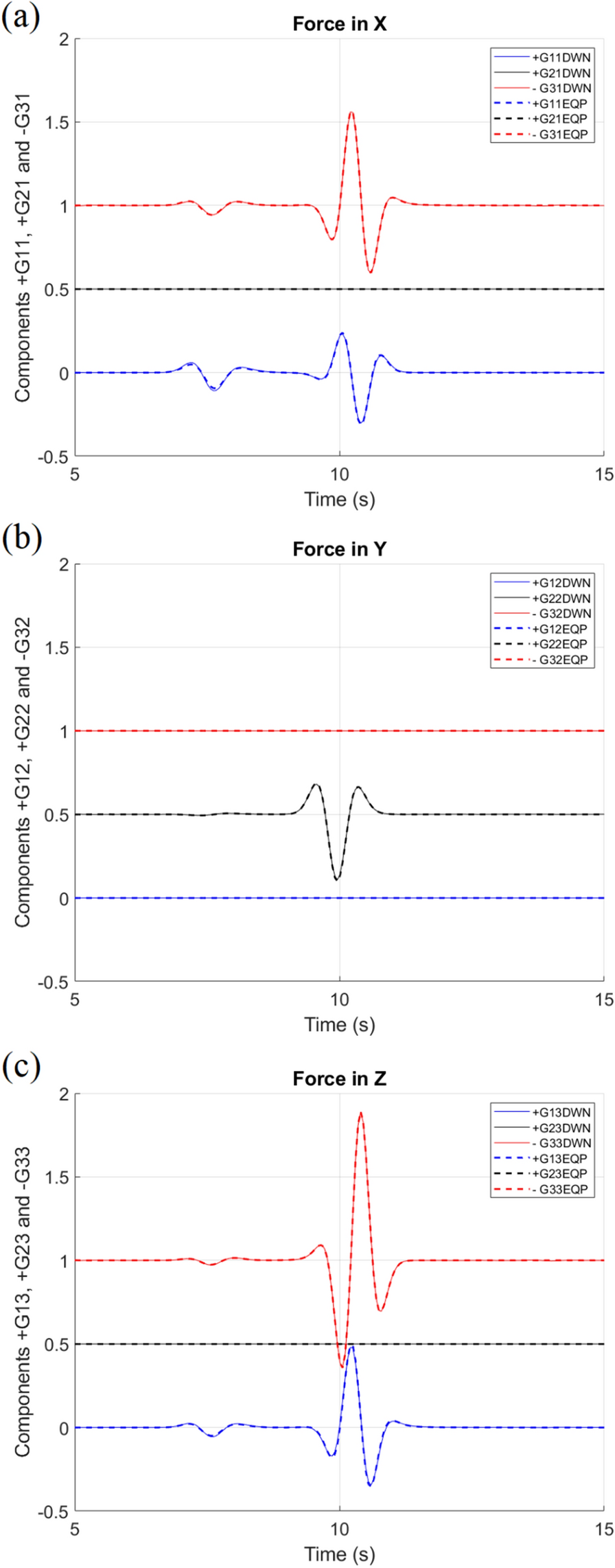 Fig. 6