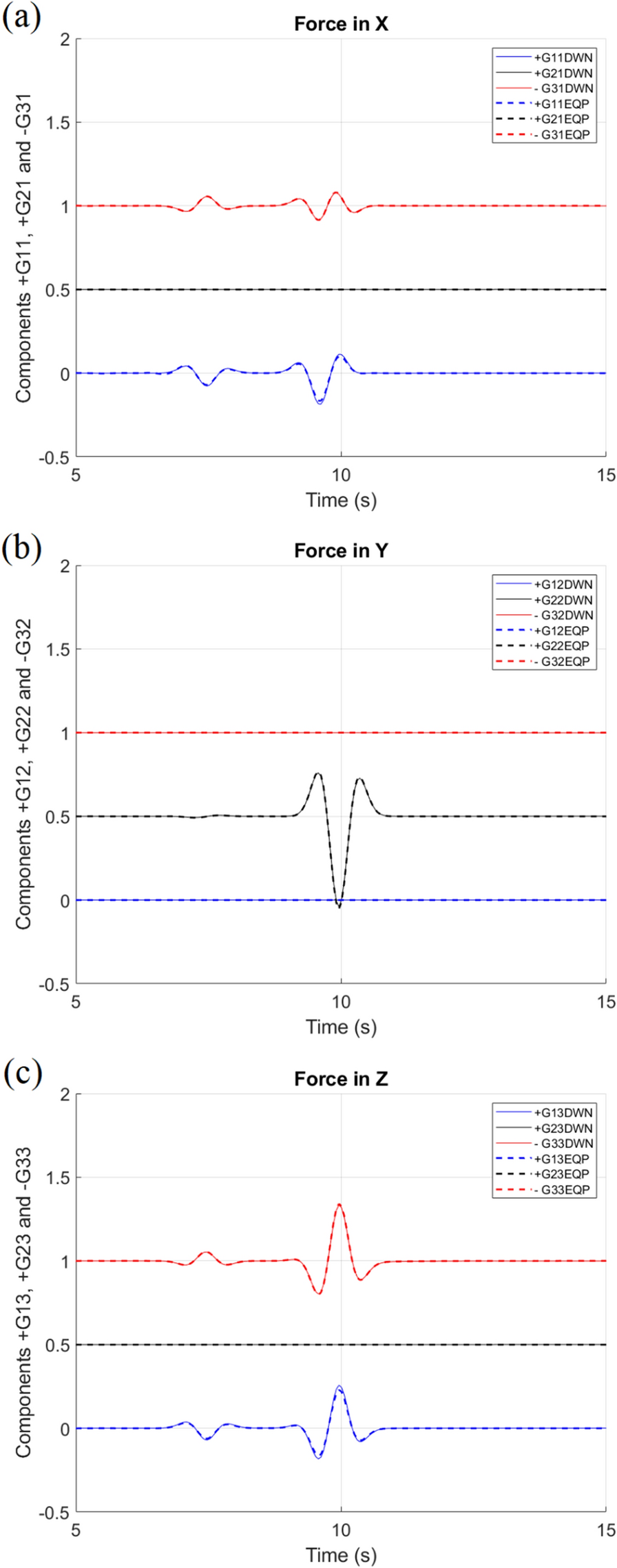 Fig. 7