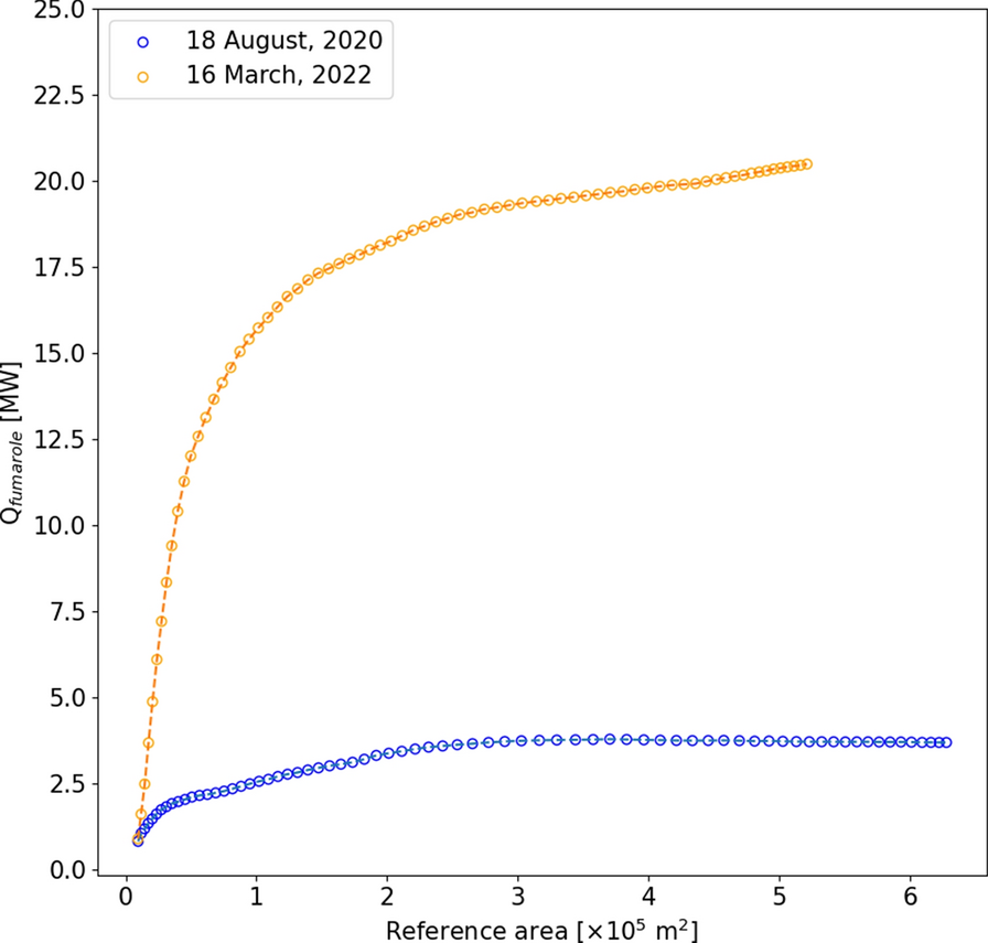 Fig. 7