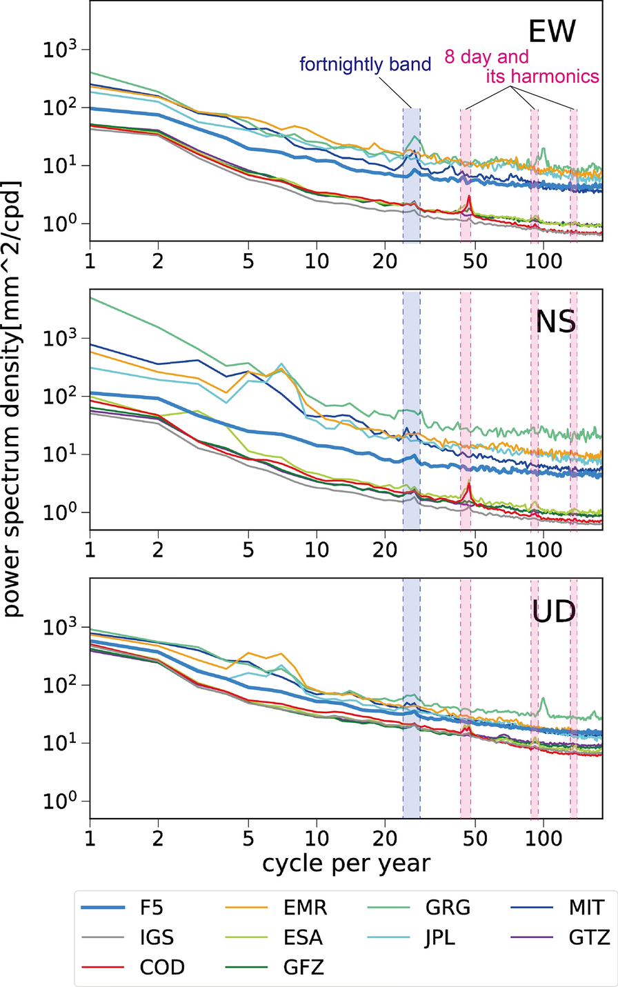 Fig. 7