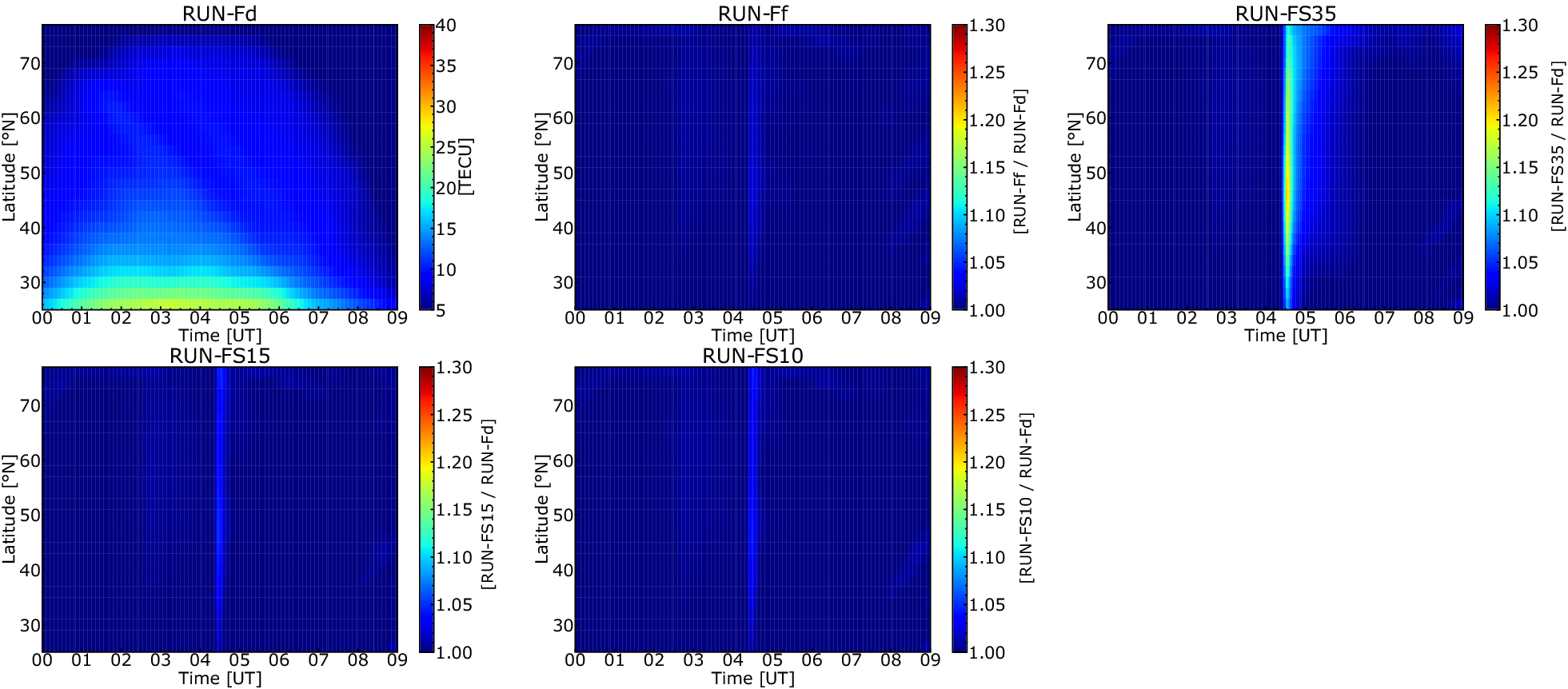 Fig. 4