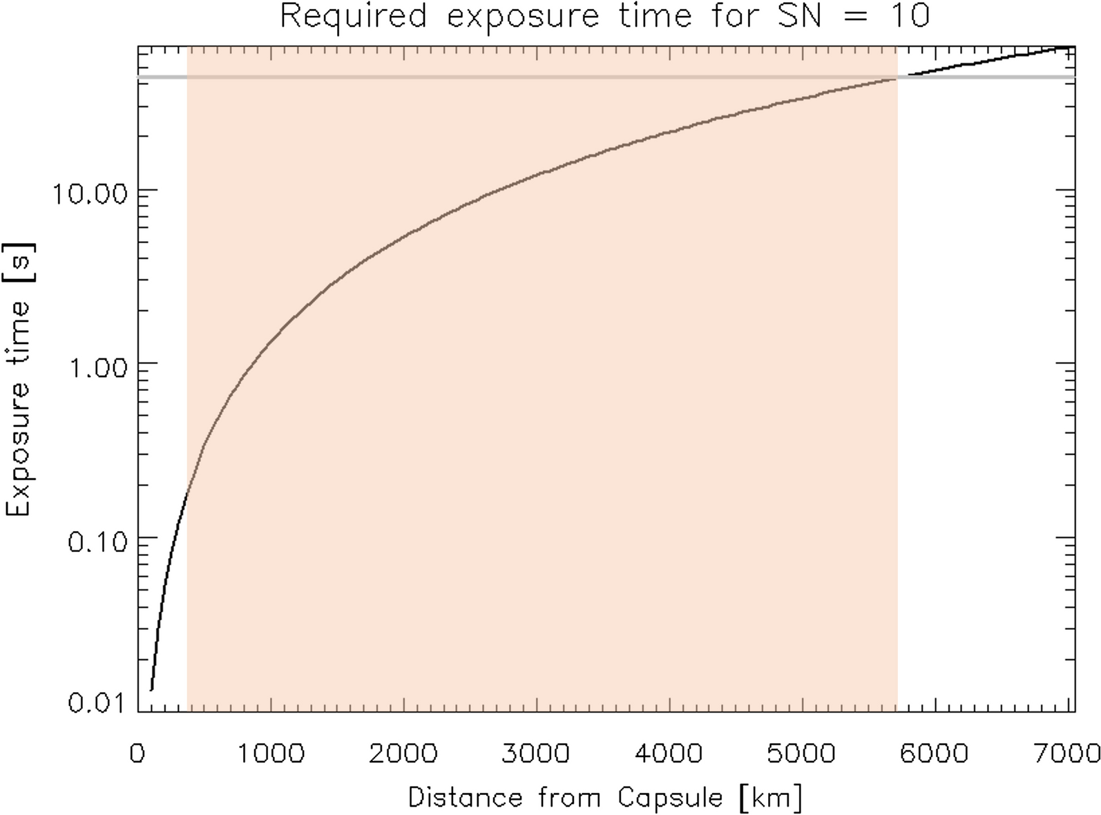 Fig. 15