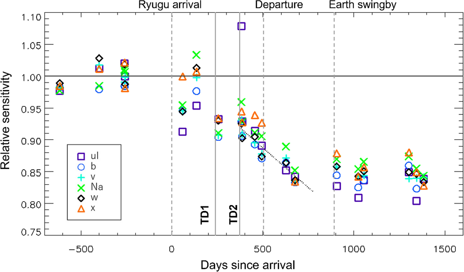 Fig. 7