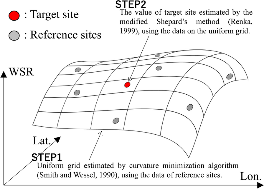 Fig. 11