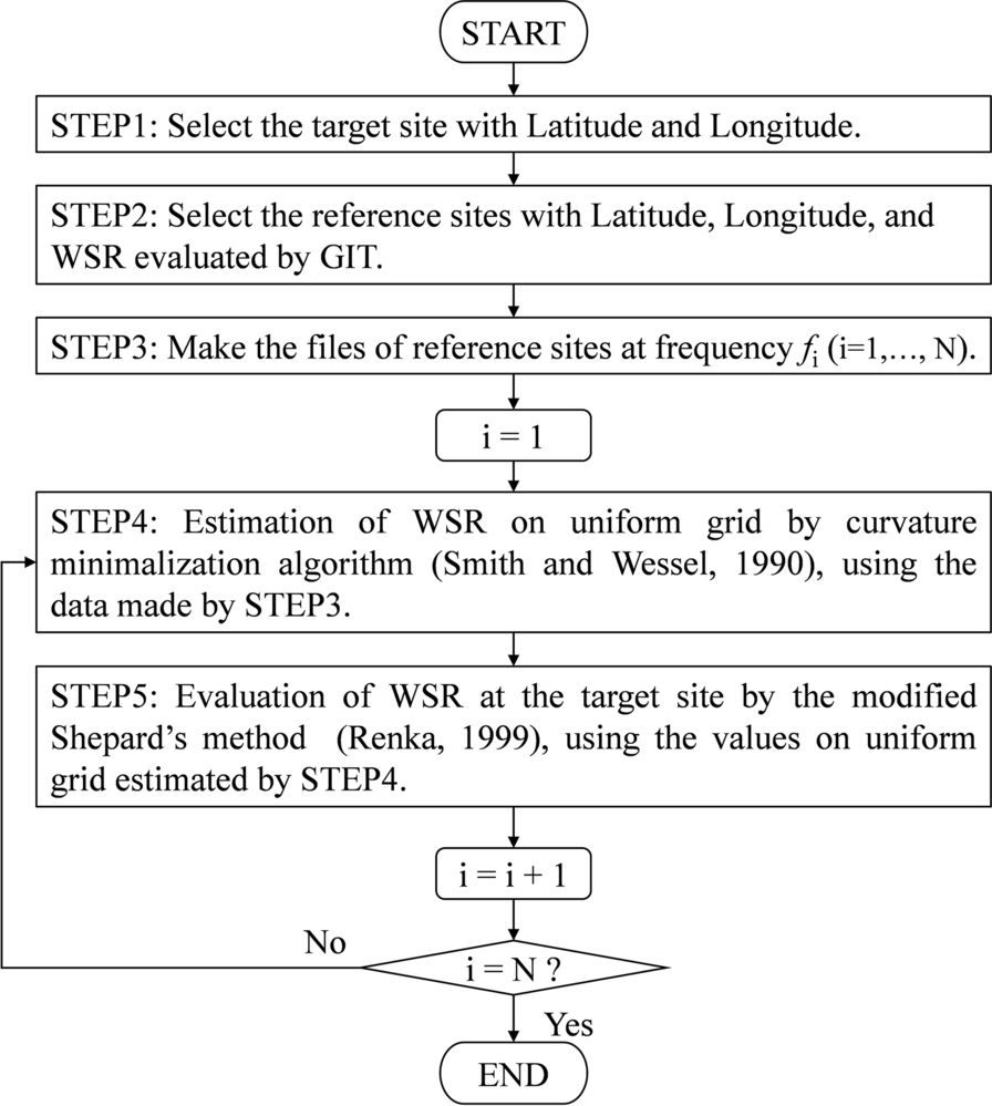 Fig. 12