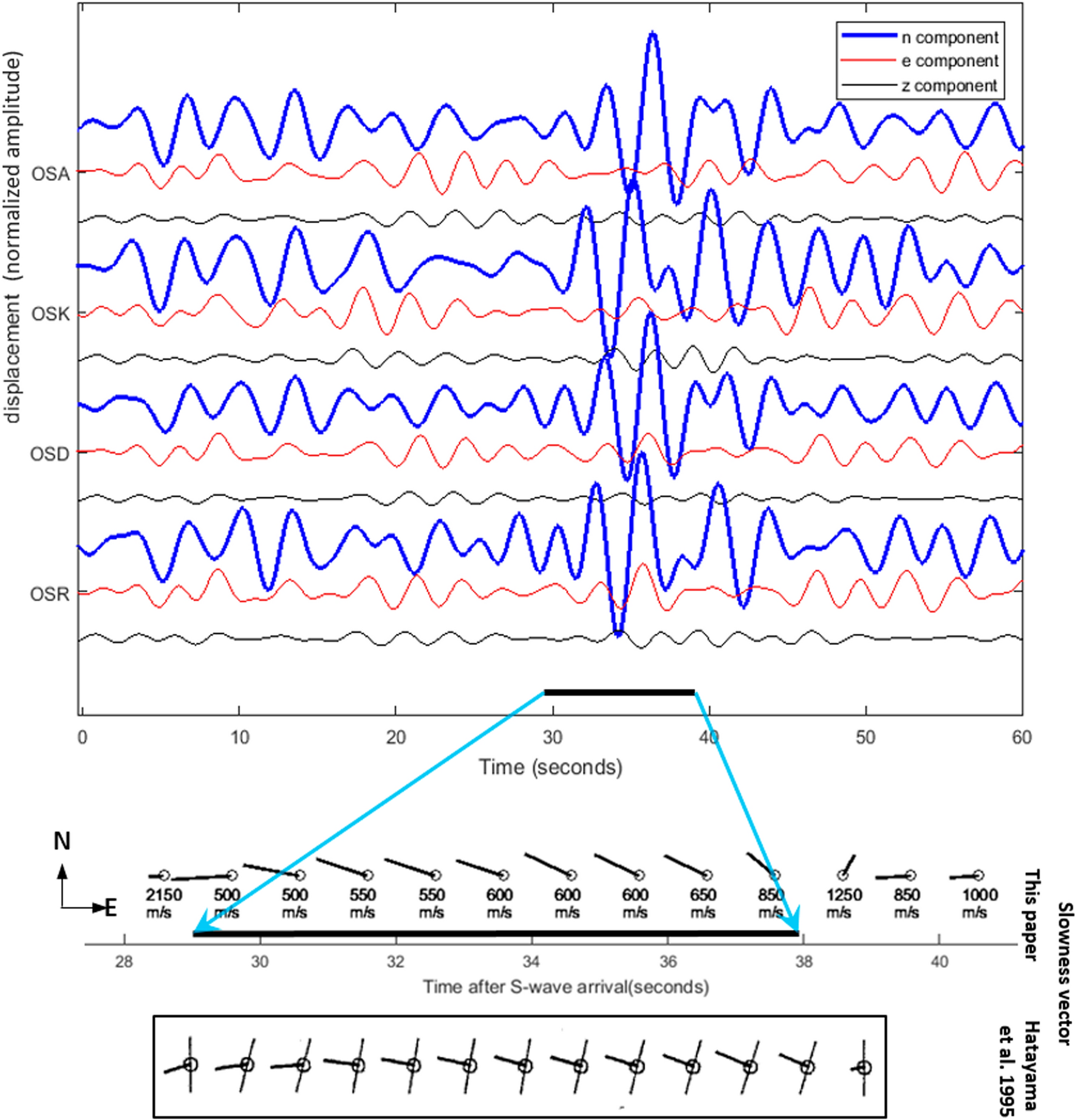 Fig. 3