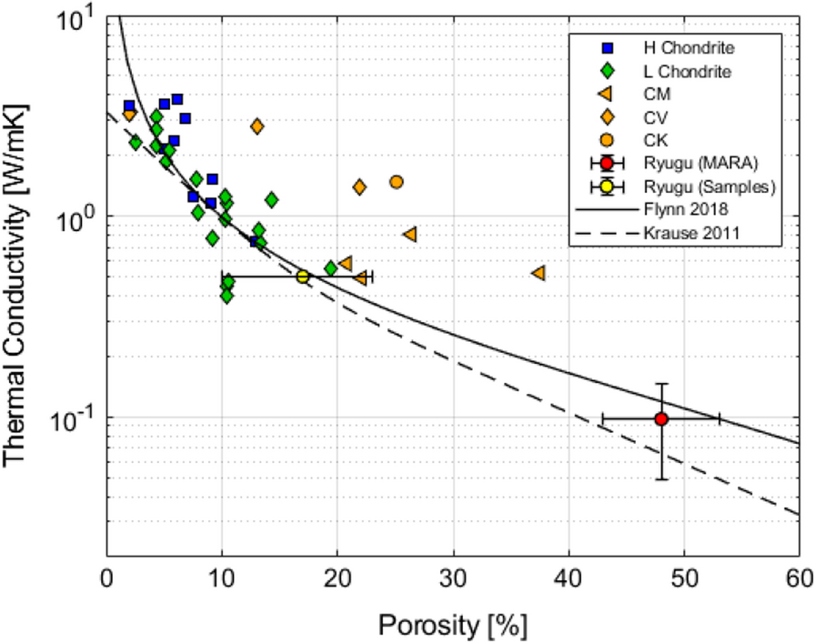 Fig. 6