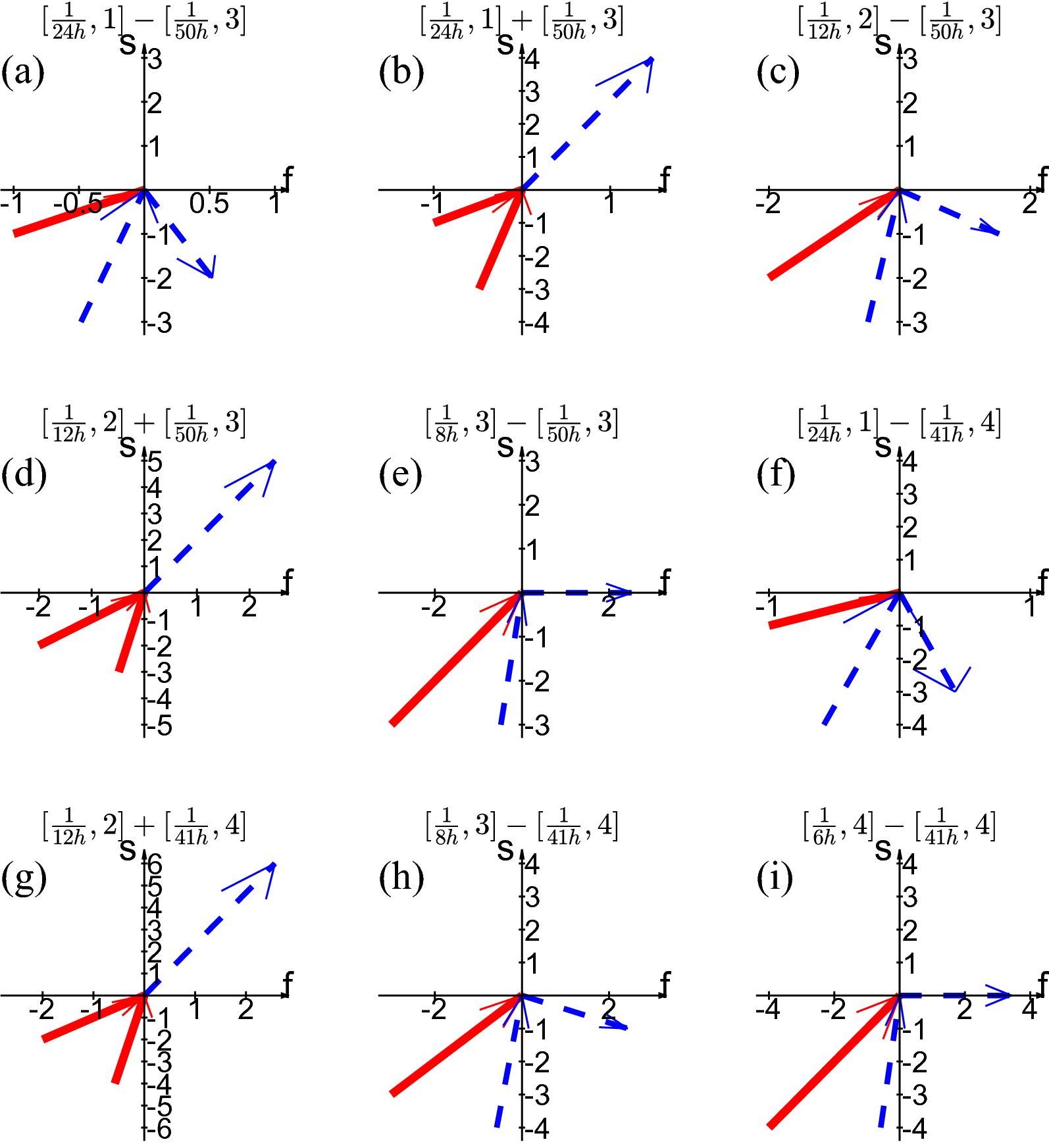 Fig. 10