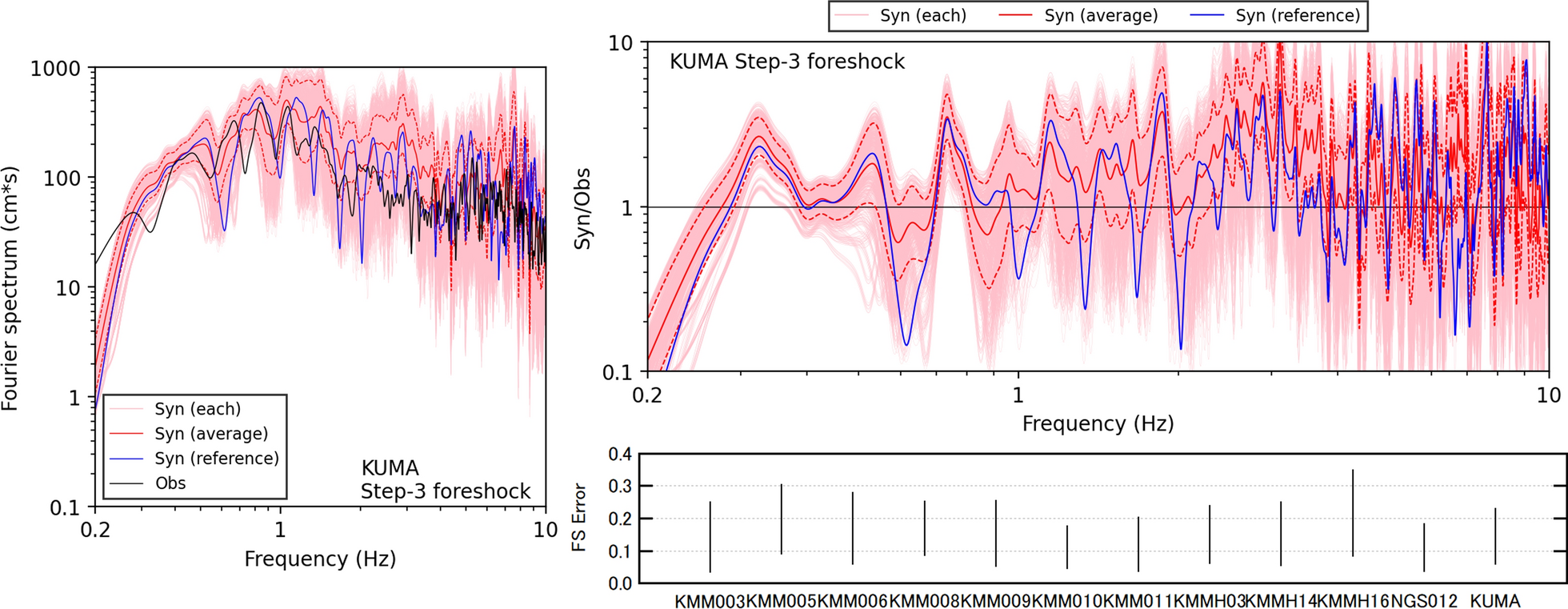 Fig. 10