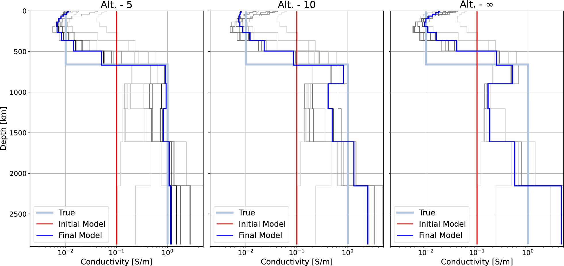 Fig. 10