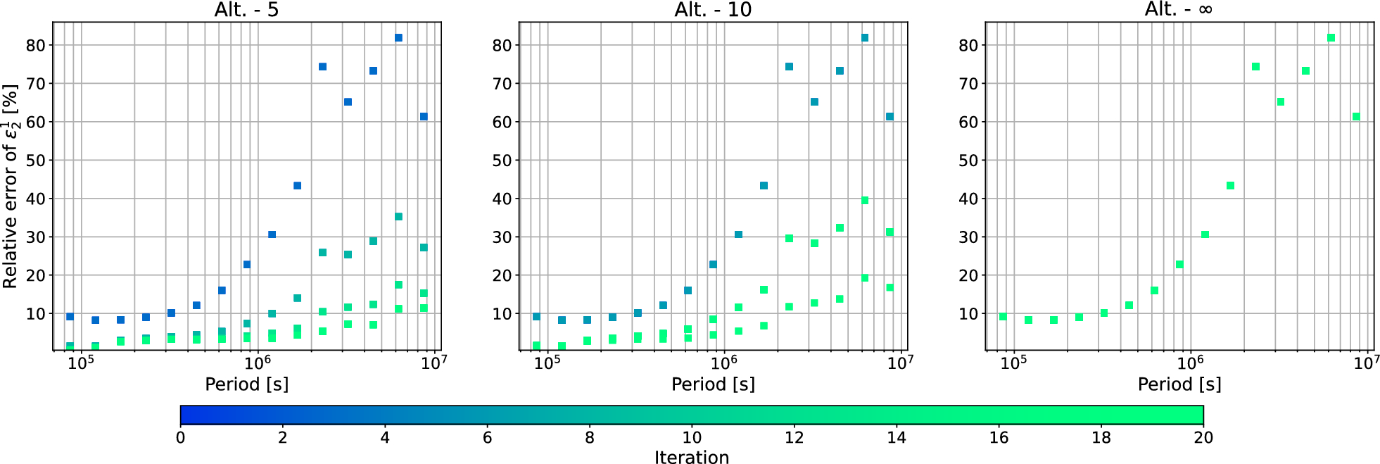 Fig. 11