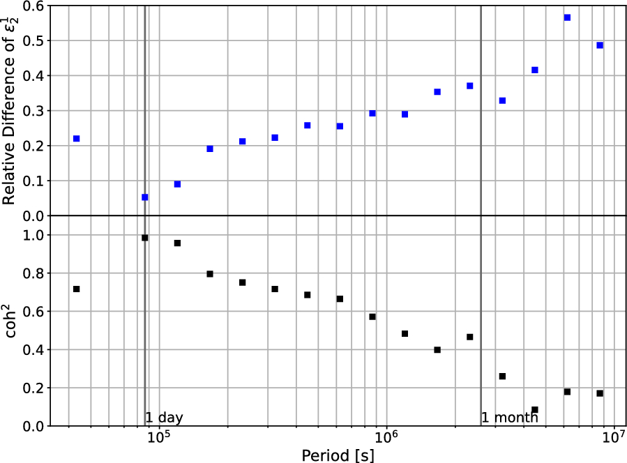 Fig. 17