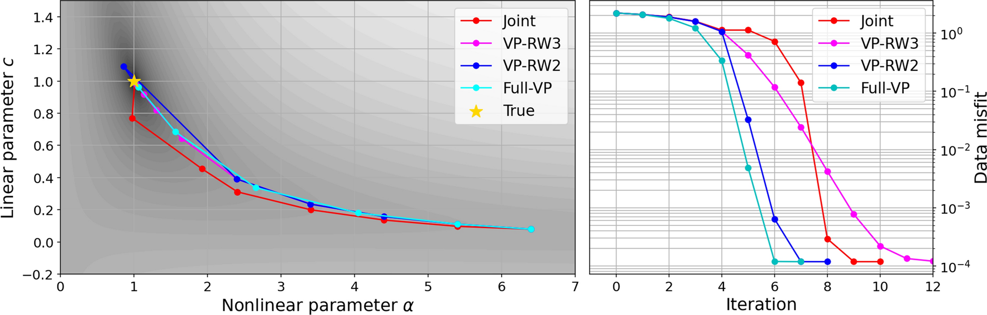 Fig. 21