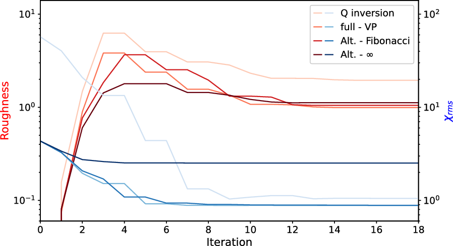 Fig. 6