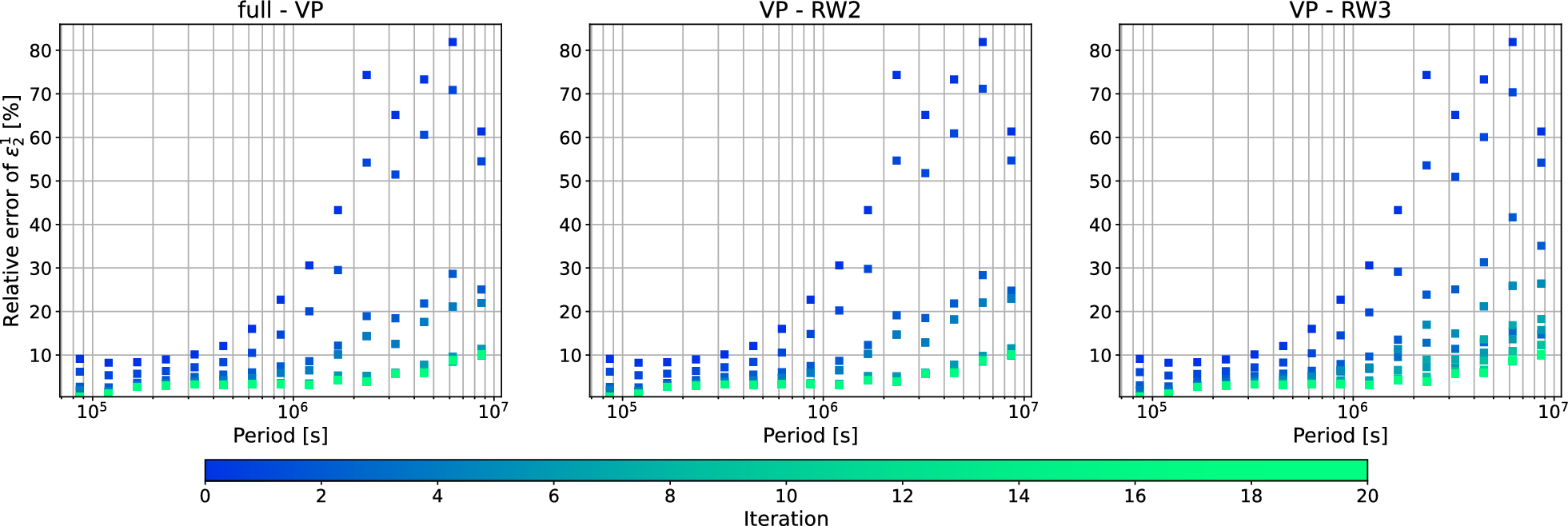 Fig. 9