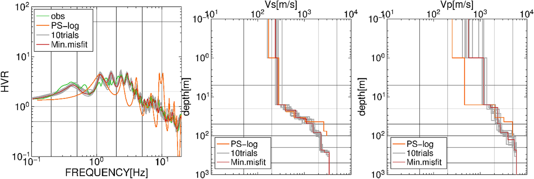 Fig. 10