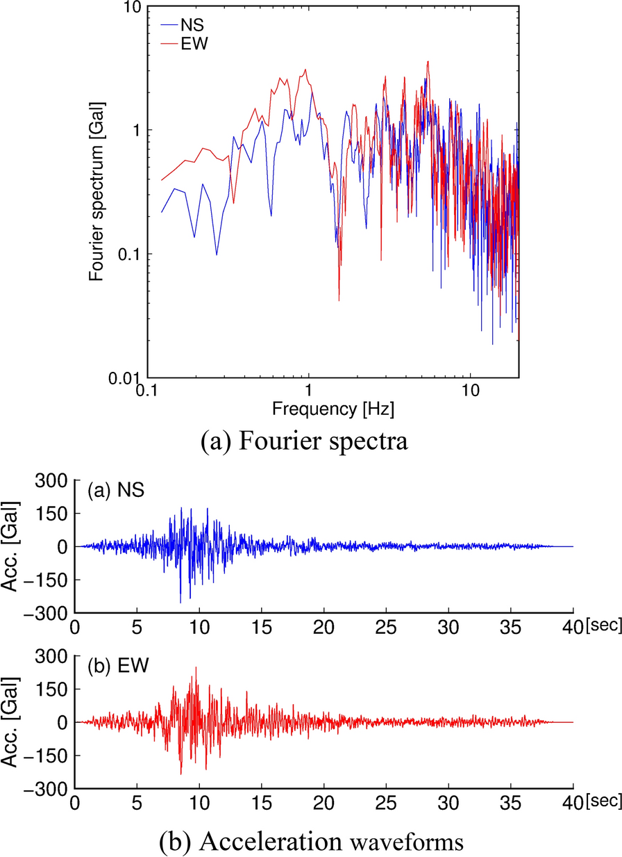 Fig. 11