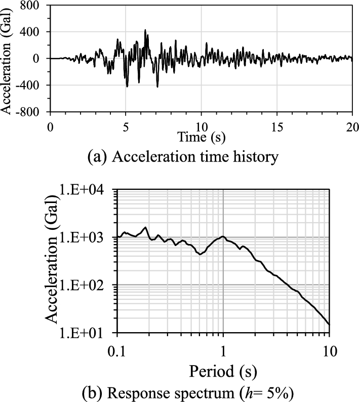 Fig. 12