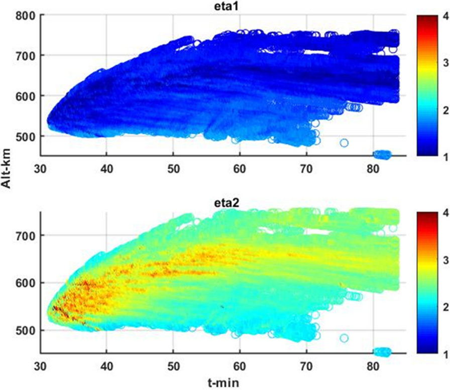 Fig. 3