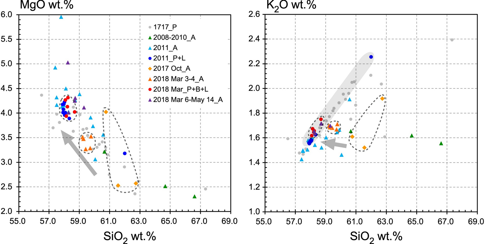 Fig. 7