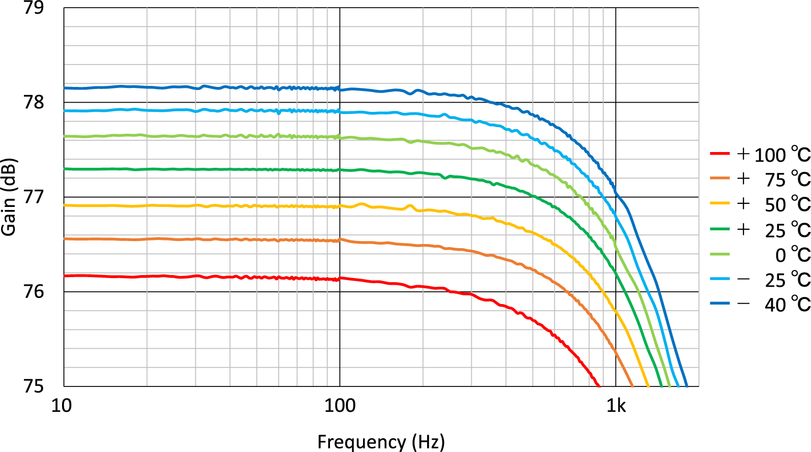 Fig. 10