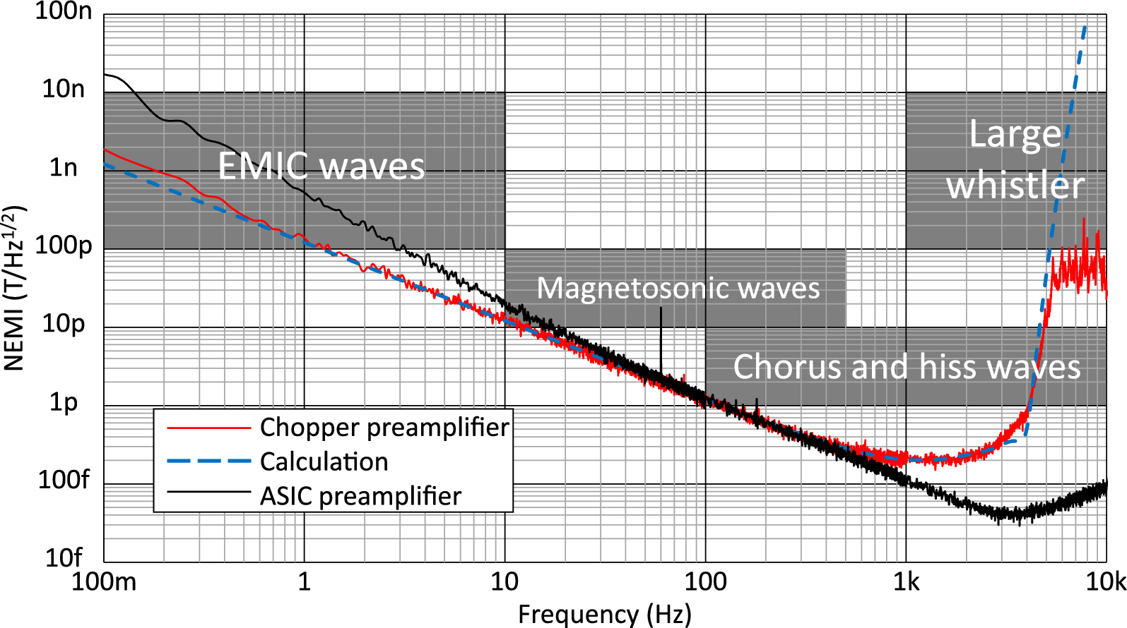 Fig. 9