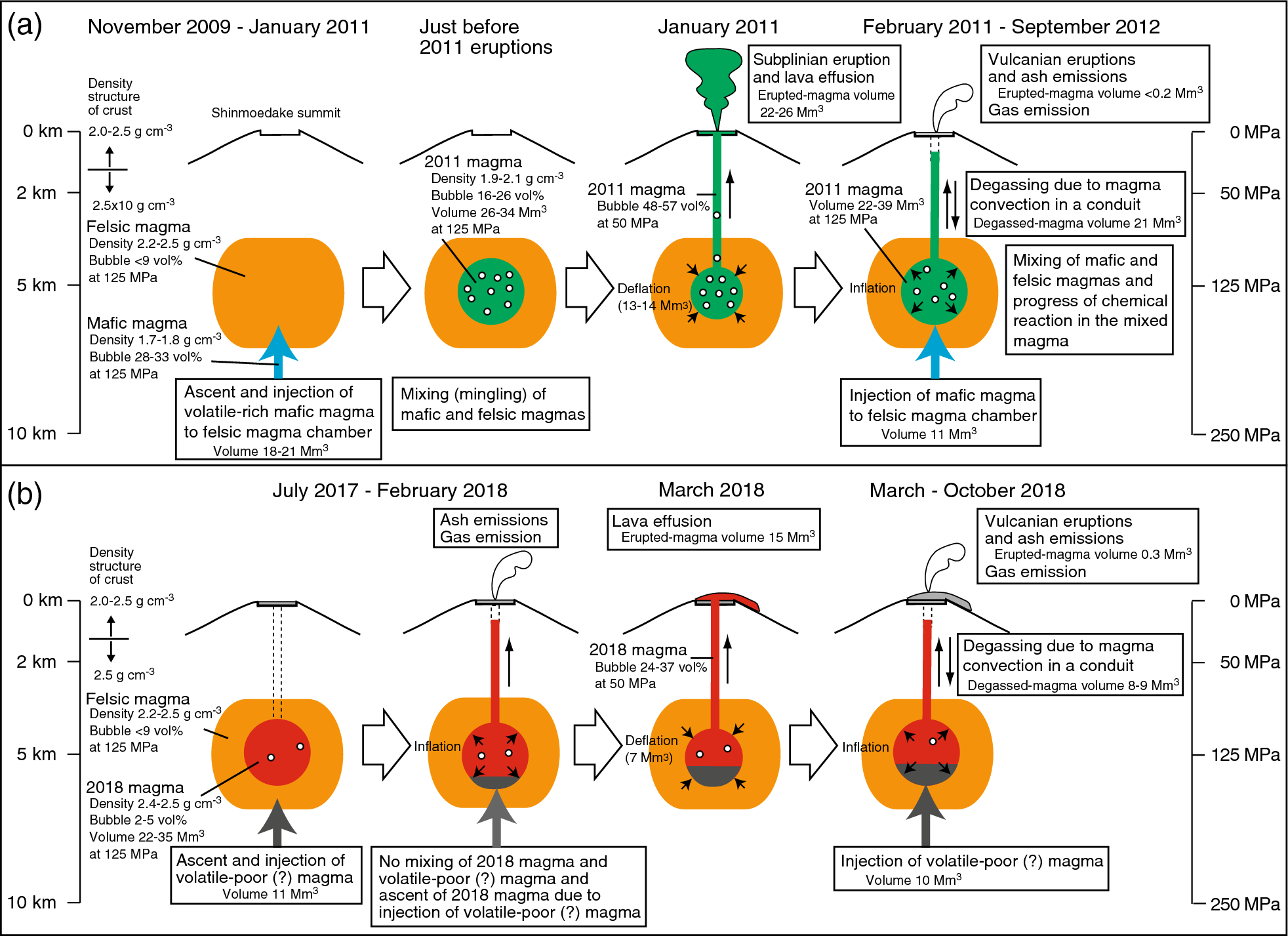 Fig. 10