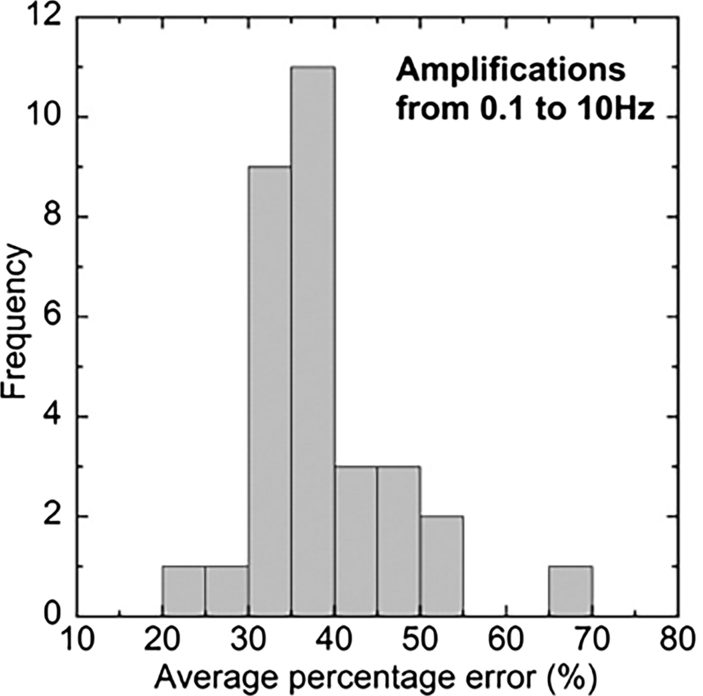 Fig. 10