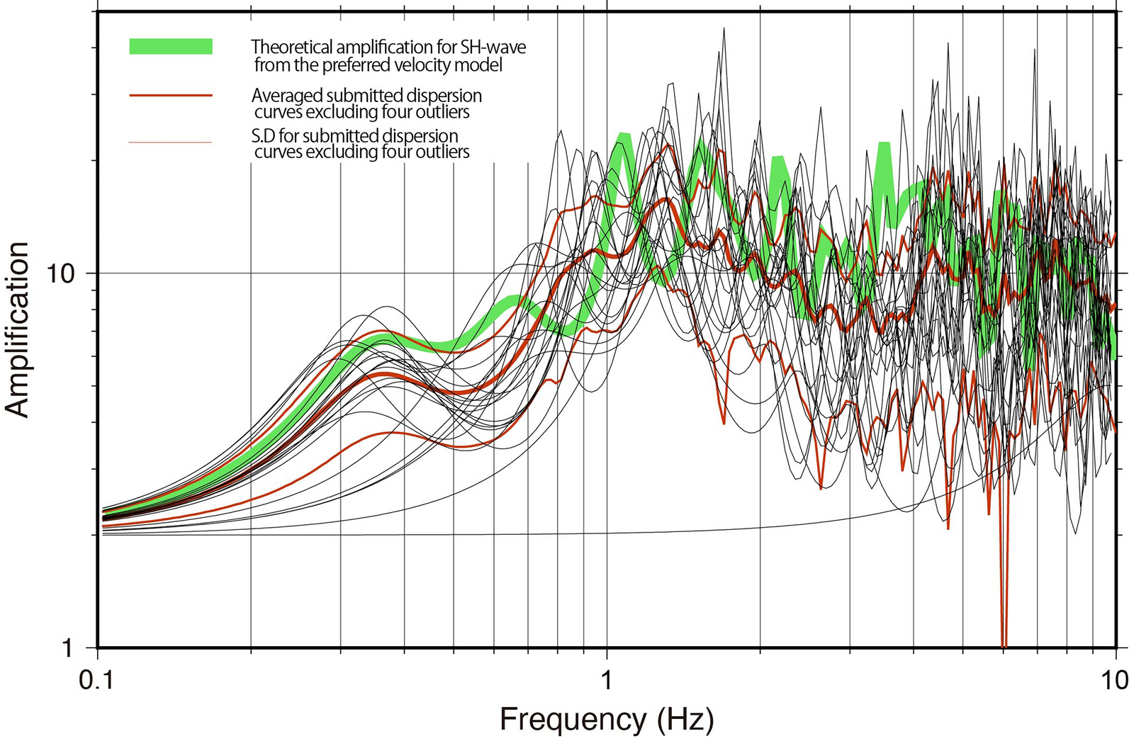 Fig. 9