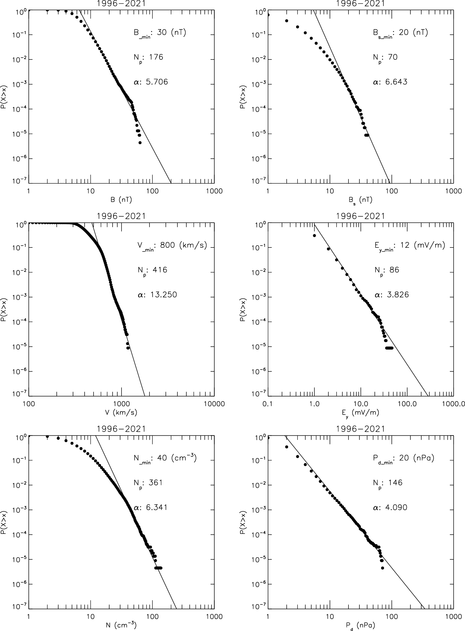 Fig. 8