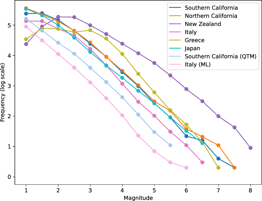 AIが数秒で余震リスクを予測（AI Tools Forecast Aftershock Risk in Seconds）