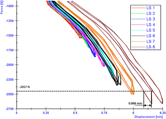 Fig. 15