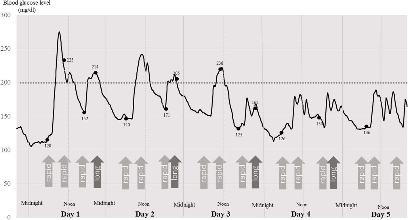 Fig. 2