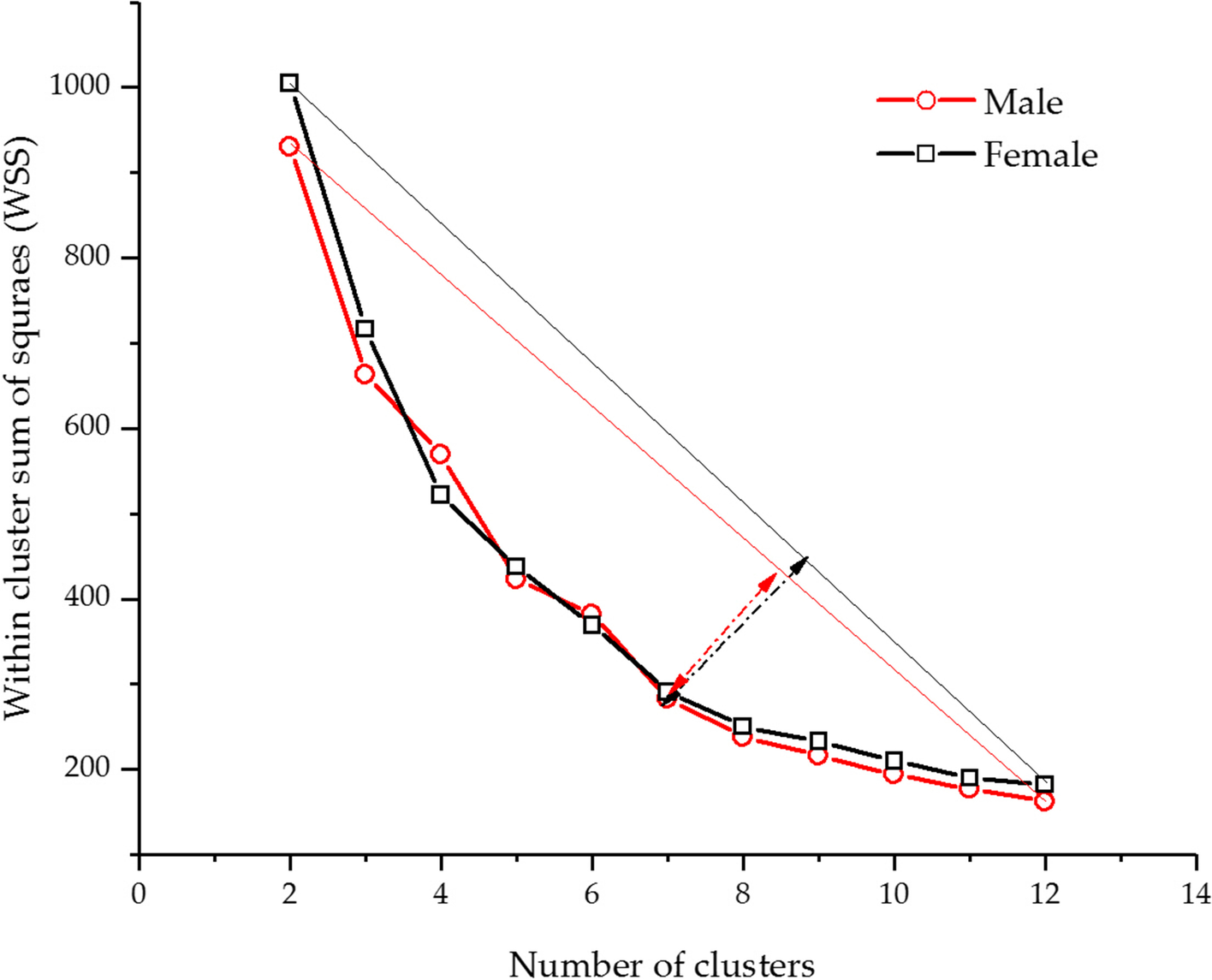 Fig. 6