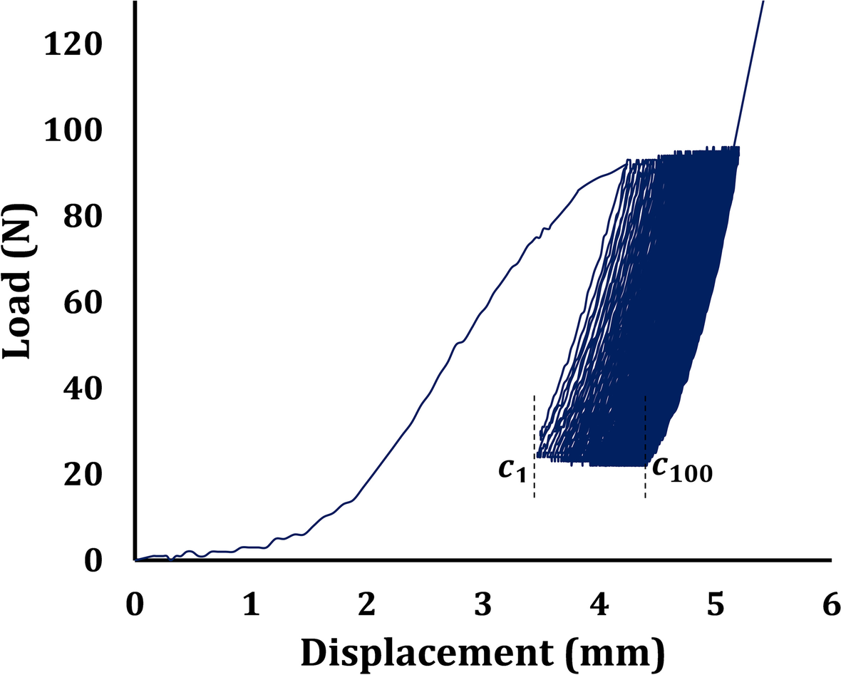 Fig. 9