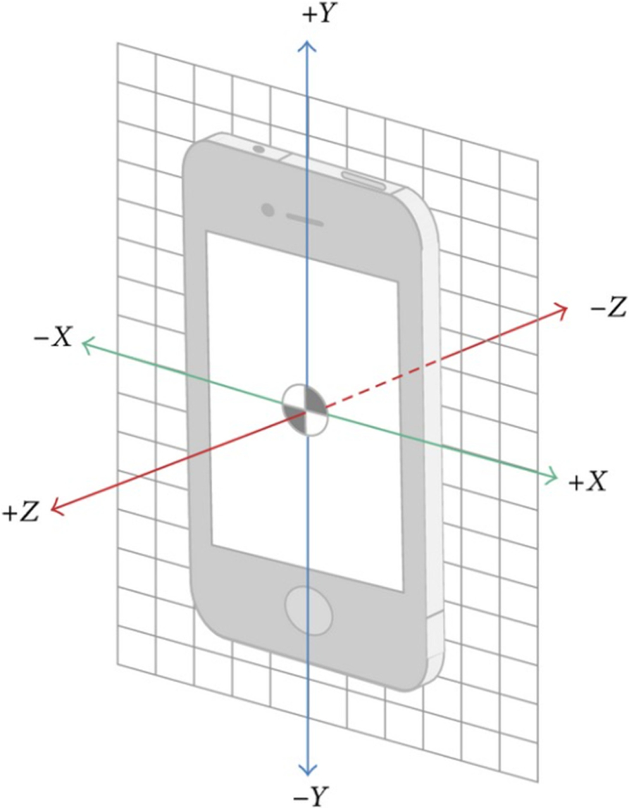 Fig. 2