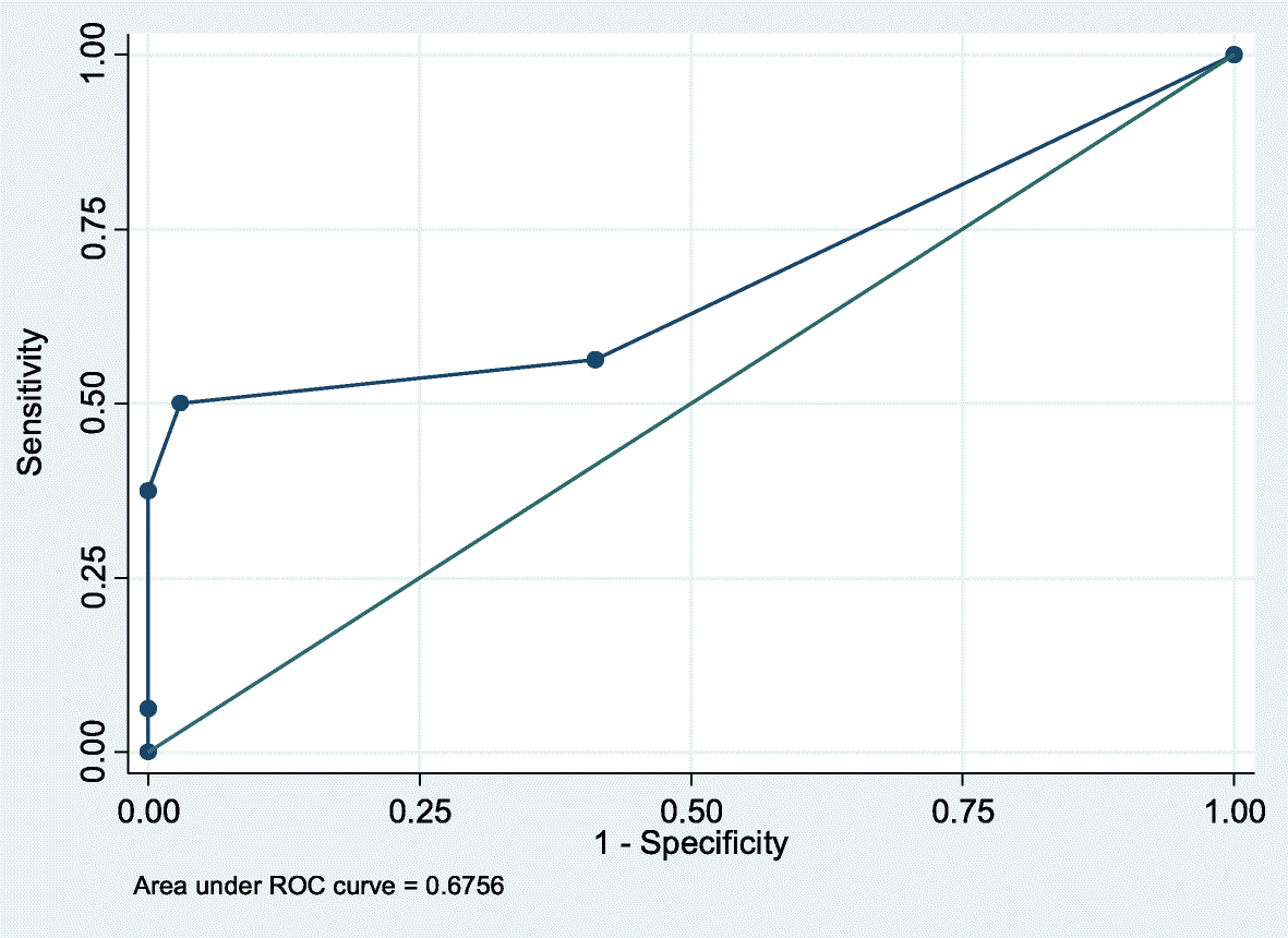 Fig. 5