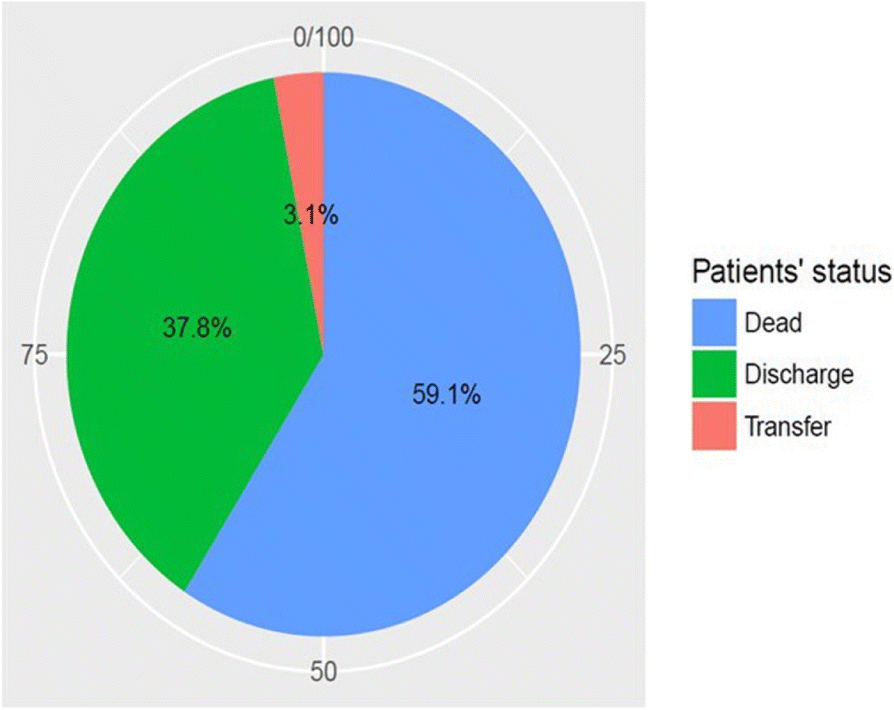 Fig. 1 (abstract P23).